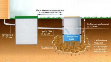 To-kammer cesspool