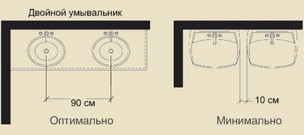 Распоред посуда