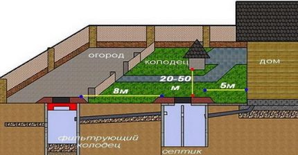 Placement of system elements