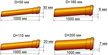 Regulatory Tilt Requirements