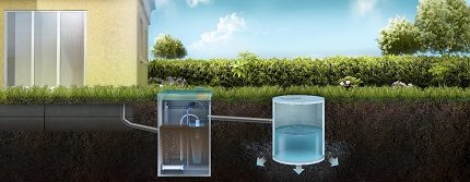 Scheme of discharge of purified water from a septic tank