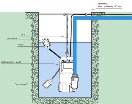 Instalacja pionowa