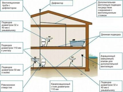 Usporiadanie systému