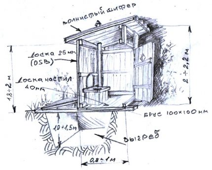 Toilette avec fosse