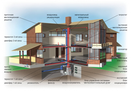 Types de systèmes de ventilation