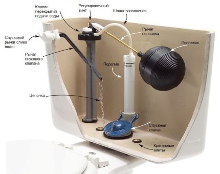 Thiết bị phần ứng cho bồn cầu