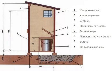 Desenho de um armário seco para uma residência de verão