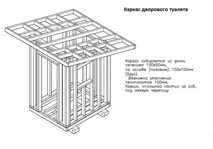 Drátový model