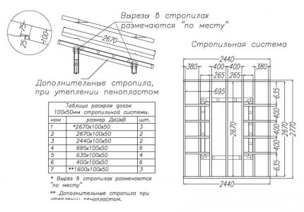 Rysunek systemu krokwi