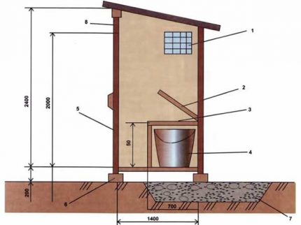 Pulverschrank-Schema