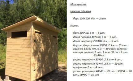 Projektet med en sommerhusblok med toilet uden cesspool