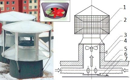 Deflektorius su ventiliatoriumi