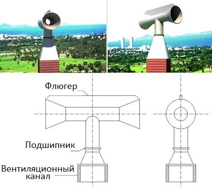 Ротацијски дефлектор