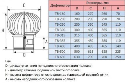 Dimensions of the thermal deflector