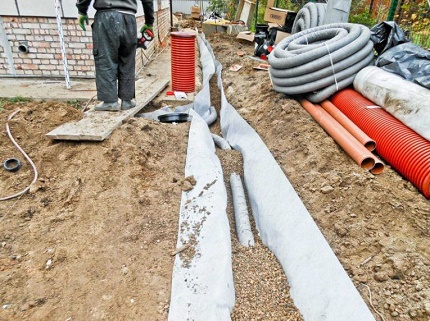 Installatie van drainage rond het huis