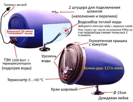 Tanque aquecido