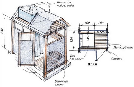 Dusjrom med garderobe