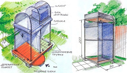 Tynnyrin sijoittaminen