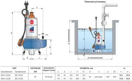 Педролло Пумпс