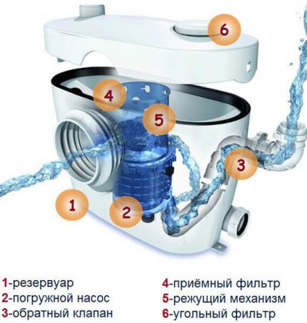 Sewer installation diagram