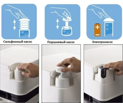 Types of Drain Pumps