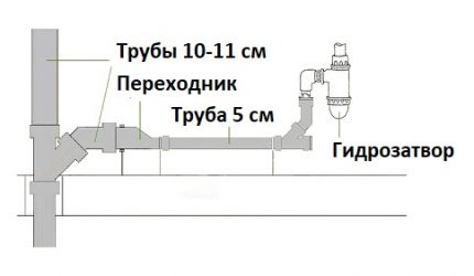 Pipe layout