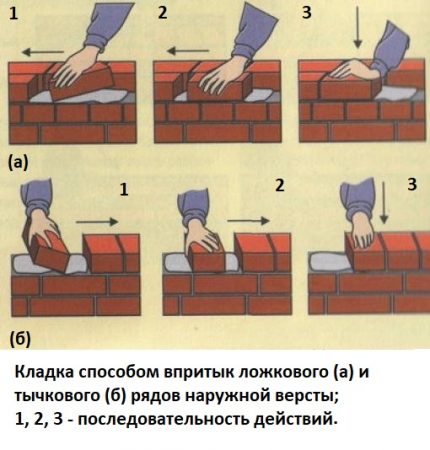 Τεχνολογία τούβλου