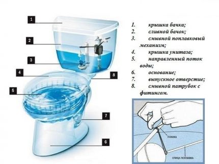 Монолитните резервоари имат специален дизайн