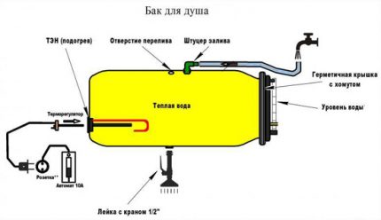 Oppvarmet dusjtank designdiagram