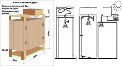 Scheme of a summer shower for a summer house from a wooden frame