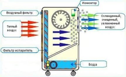 แผนภาพเครื่องปรับอากาศแบบไม่มีท่อ