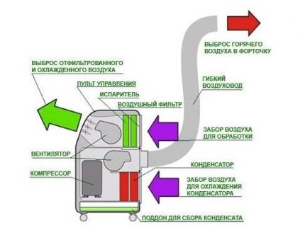 Duct Model Diagram