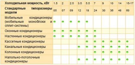 comparison table