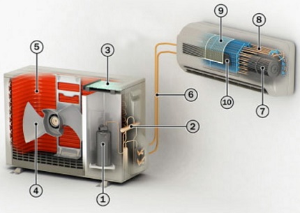 Delat system