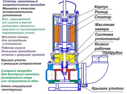 Monoblock pump design