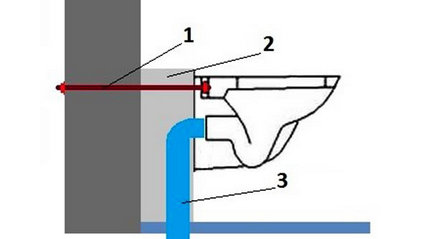 แผนภาพโมเดลโมเดลคอนกรีต