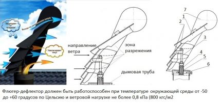 Łopatka obrotowa