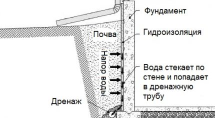 Bố trí thoát nước và chống thấm