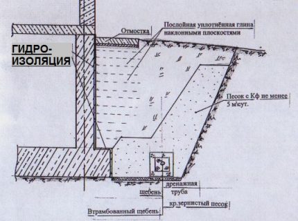 Устройство за заключване на глина