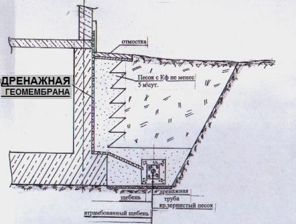 Geomembranos įrengimo pranašumai