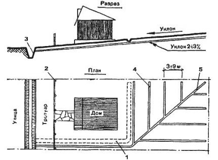 Oppervlaktedrainage patroon