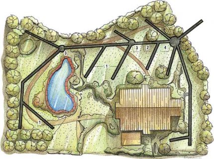 Sketch ng sistema ng kanal