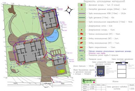 Projecte de drenatge de cases