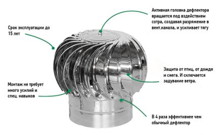 Aktyvus turbo deflektorius