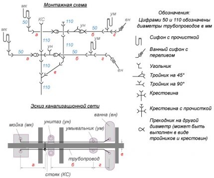 Карта за измерване