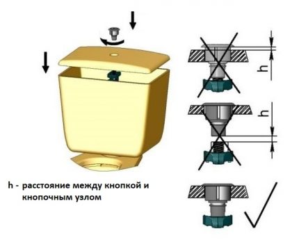 Краят на процеса на инсталиране