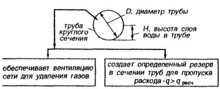 Πληρότητα σωλήνα