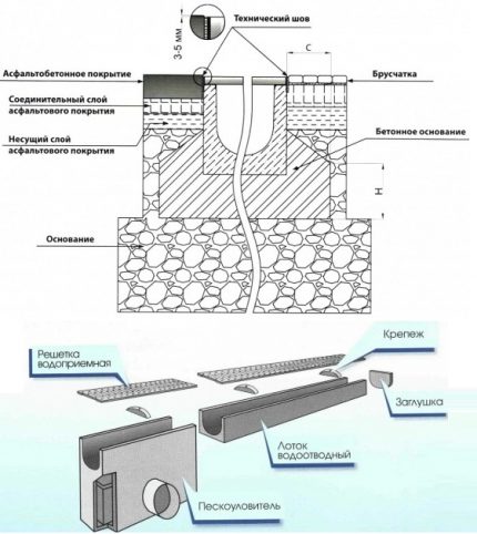 Lineaire drainage-elementen