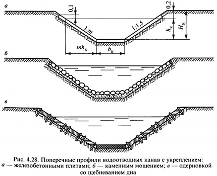 Meliorācijas grāvji