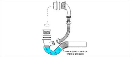 Sistemos veikimo schema